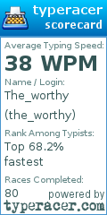 Scorecard for user the_worthy