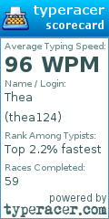 Scorecard for user thea124