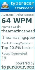 Scorecard for user theamazingspeedo