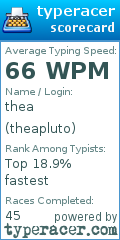 Scorecard for user theapluto
