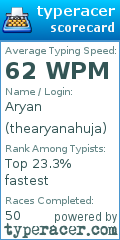 Scorecard for user thearyanahuja