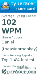 Scorecard for user theasianmonkey