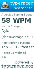 Scorecard for user theaveragejoe17