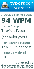 Scorecard for user theavidtyper