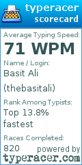 Scorecard for user thebasitali