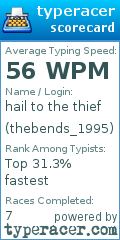 Scorecard for user thebends_1995