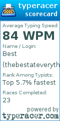 Scorecard for user thebestateverything