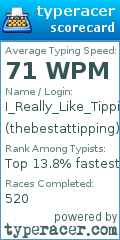 Scorecard for user thebestattipping