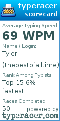 Scorecard for user thebestofalltime