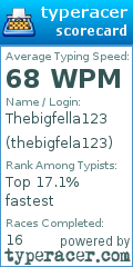 Scorecard for user thebigfela123