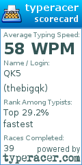 Scorecard for user thebigqk