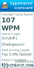Scorecard for user thebigwuss