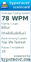 Scorecard for user thebillusbillus