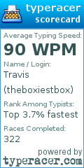 Scorecard for user theboxiestbox