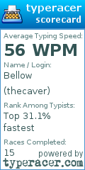 Scorecard for user thecaver