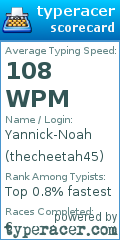 Scorecard for user thecheetah45