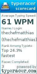 Scorecard for user thechefmatthias
