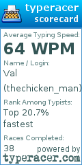 Scorecard for user thechicken_man