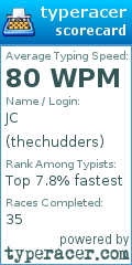 Scorecard for user thechudders