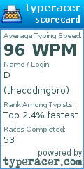 Scorecard for user thecodingpro