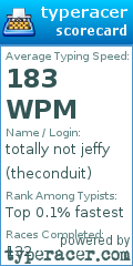 Scorecard for user theconduit