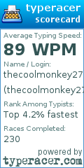 Scorecard for user thecoolmonkey27