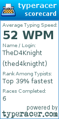 Scorecard for user thed4knigtht