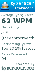 Scorecard for user thedahmerbomber