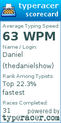 Scorecard for user thedanielshow