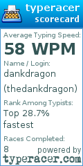 Scorecard for user thedankdragon