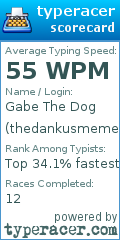 Scorecard for user thedankusmemeus
