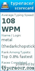 Scorecard for user thedarkchopstick