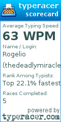 Scorecard for user thedeadlymiracle