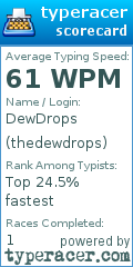 Scorecard for user thedewdrops
