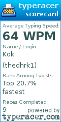 Scorecard for user thedhrk1