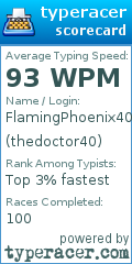 Scorecard for user thedoctor40