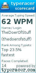 Scorecard for user thedoerofstuff