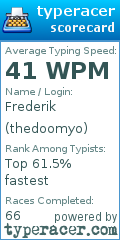 Scorecard for user thedoomyo