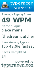Scorecard for user thedreamcatcher