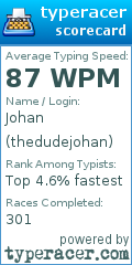 Scorecard for user thedudejohan