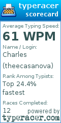 Scorecard for user theecasanova