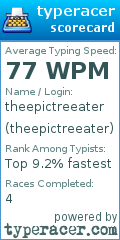 Scorecard for user theepictreeater