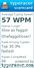 Scorecard for user thefaggotloser