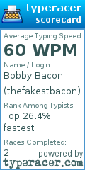 Scorecard for user thefakestbacon