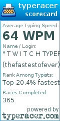 Scorecard for user thefastestofever