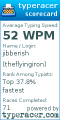 Scorecard for user theflyingiron