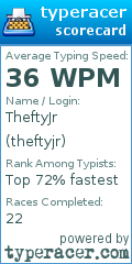 Scorecard for user theftyjr