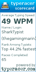 Scorecard for user thegamingmarin