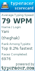 Scorecard for user theghak