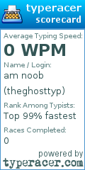 Scorecard for user theghosttyp